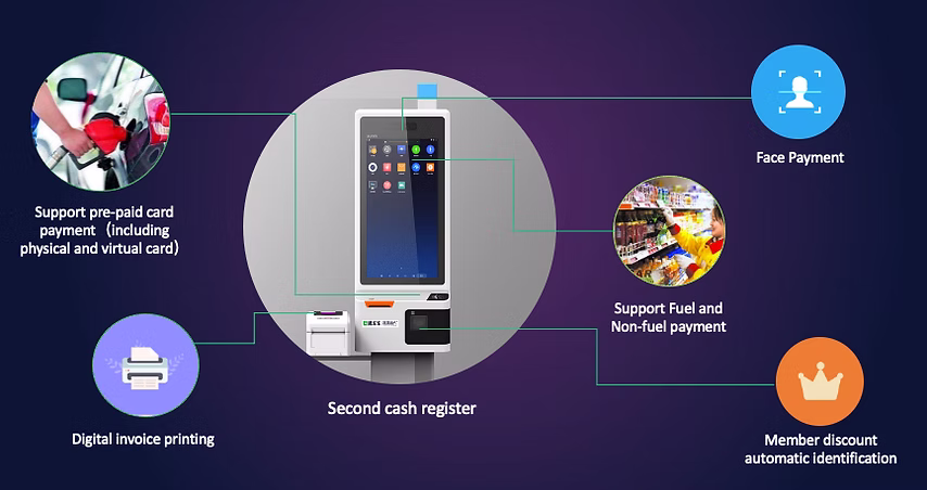 Original Wecar self-service product screen