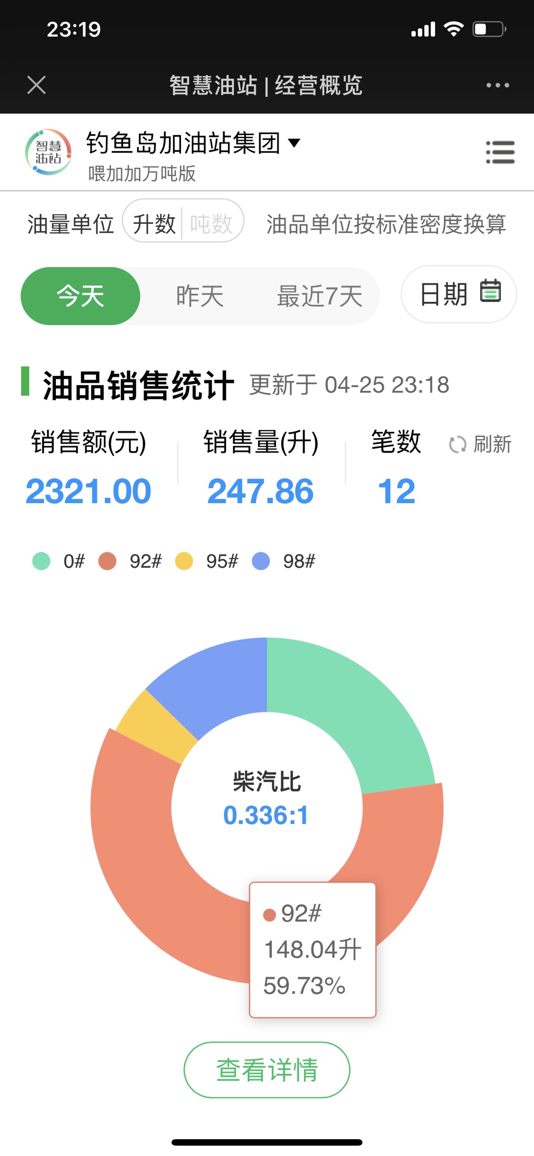 Mobile fuel retail operations dashboard showing sales performance