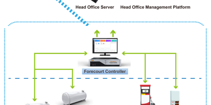 OKet head-office management platform