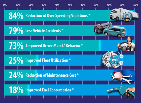 FMS Tech fleet management platform from the original WECAR overseas website