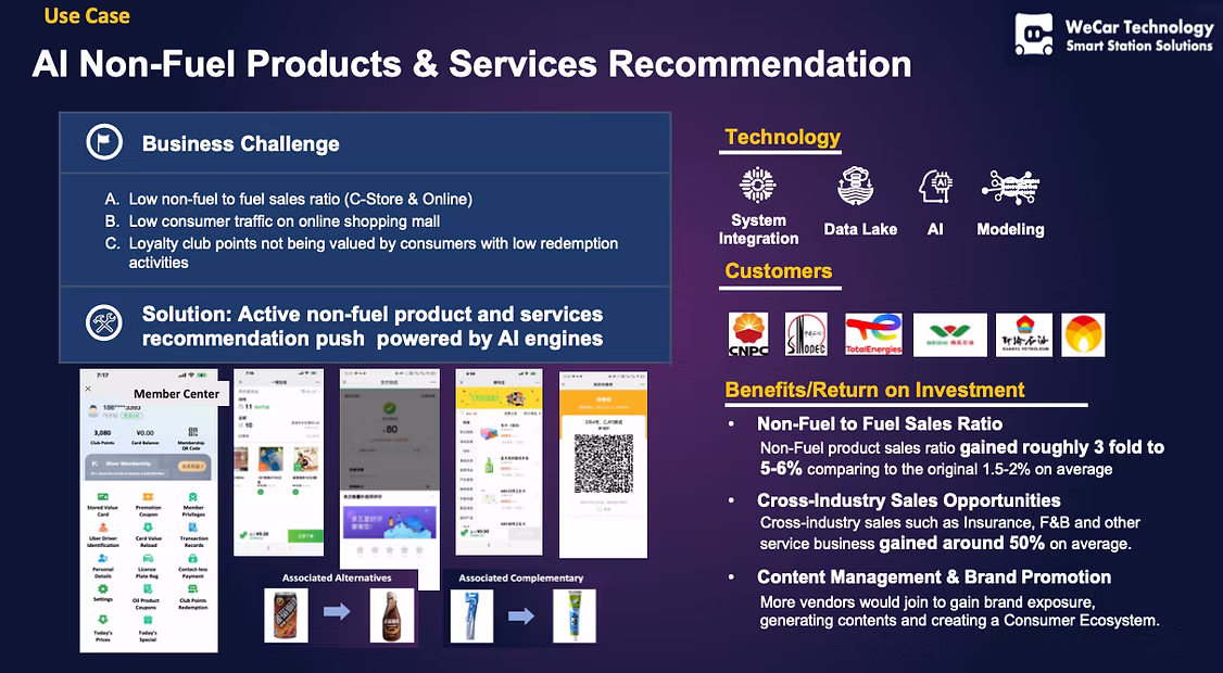 AI non-fuel product recommendation project from the original WECAR Projects page