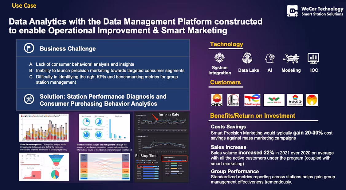 Data analytics project interface from the original WECAR Projects page