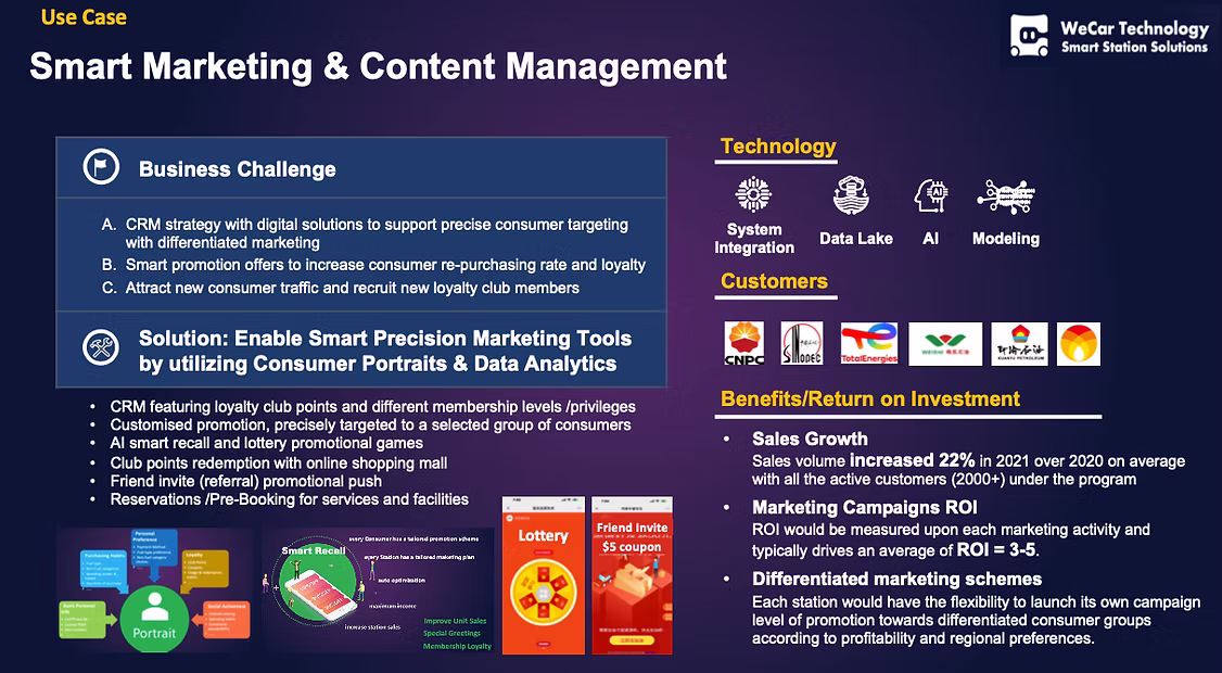 Smart marketing and content management project from the original WECAR Projects page