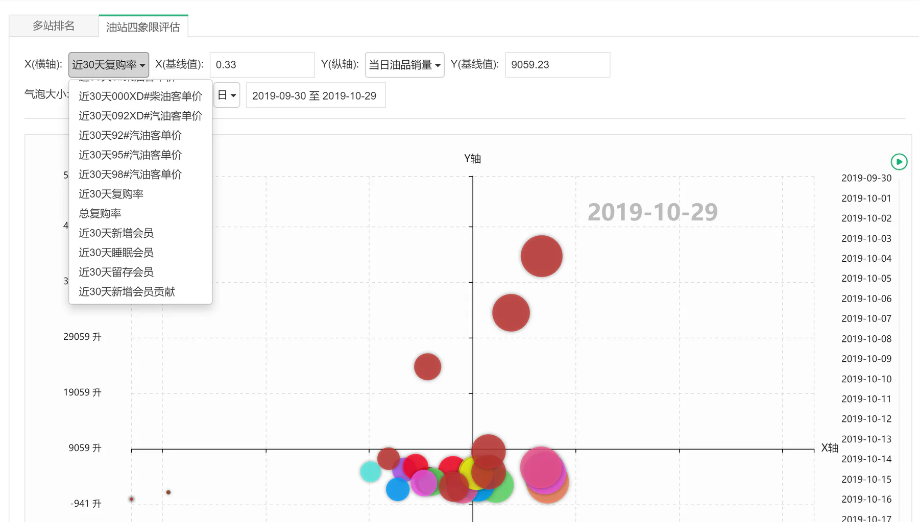 Retail OS customer analysis interface with configurable behavioral and value dimensions