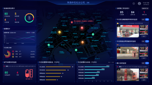 Safety Guardian IOC fuel station safety monitoring screen